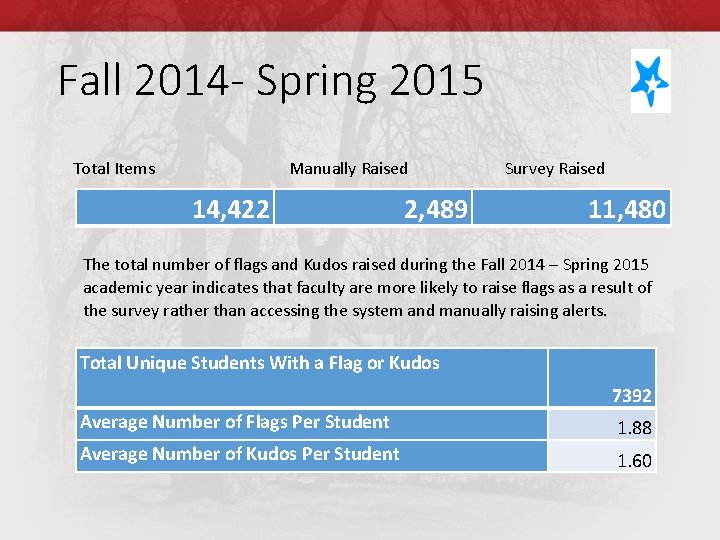 Fall 2014 - Spring 2015 Total Items Manually Raised 14, 422 2, 489 Survey