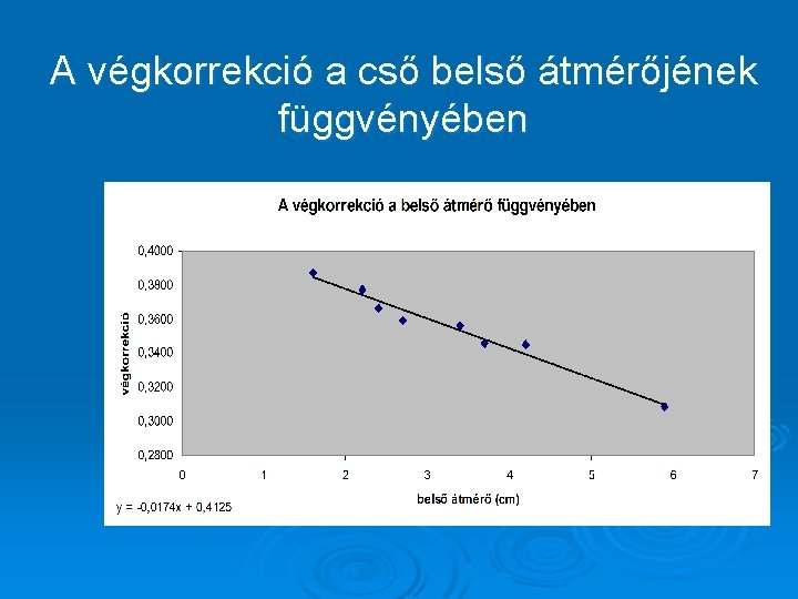 A végkorrekció a cső belső átmérőjének függvényében 