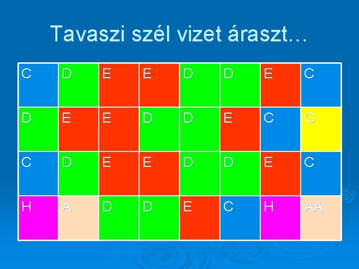 Tavaszi szél vizet áraszt… C D E E D D E C G C
