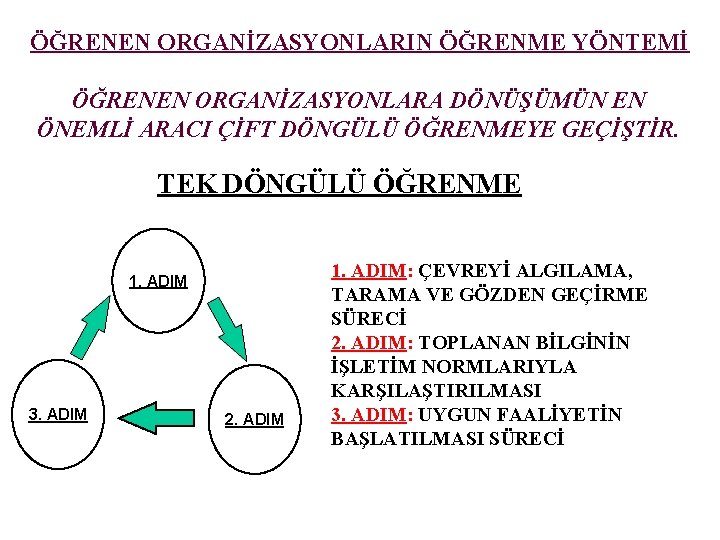 ÖĞRENEN ORGANİZASYONLARIN ÖĞRENME YÖNTEMİ ÖĞRENEN ORGANİZASYONLARA DÖNÜŞÜMÜN EN ÖNEMLİ ARACI ÇİFT DÖNGÜLÜ ÖĞRENMEYE GEÇİŞTİR.