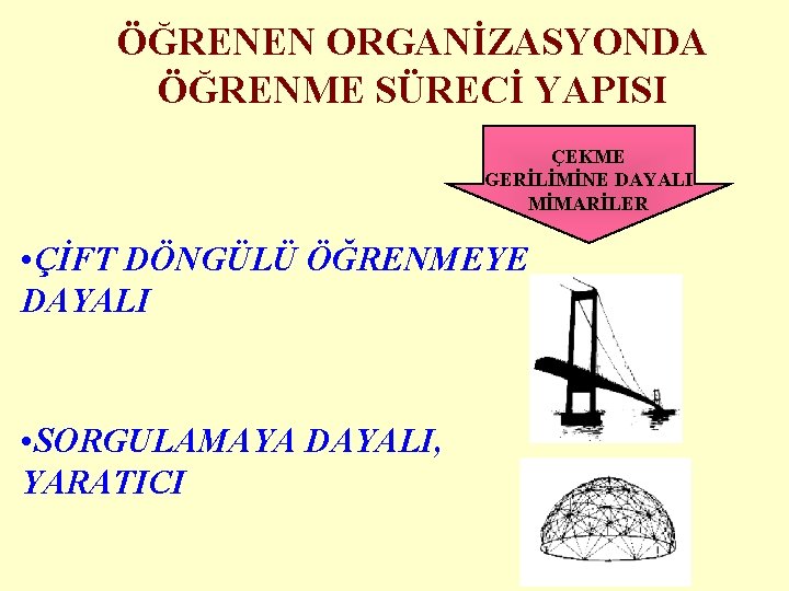 ÖĞRENEN ORGANİZASYONDA ÖĞRENME SÜRECİ YAPISI ÇEKME GERİLİMİNE DAYALI MİMARİLER • ÇİFT DÖNGÜLÜ ÖĞRENMEYE DAYALI