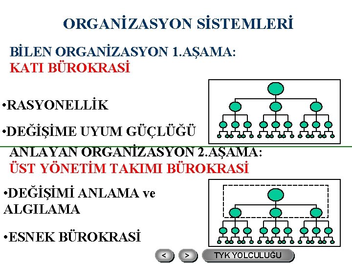 ORGANİZASYON SİSTEMLERİ BİLEN ORGANİZASYON 1. AŞAMA: KATI BÜROKRASİ • RASYONELLİK • DEĞİŞİME UYUM GÜÇLÜĞÜ ORGANİZASYON SİSTEMLERİ BİLEN ORGANİZASYON 1. AŞAMA: KATI BÜROKRASİ • RASYONELLİK • DEĞİŞİME UYUM GÜÇLÜĞÜ