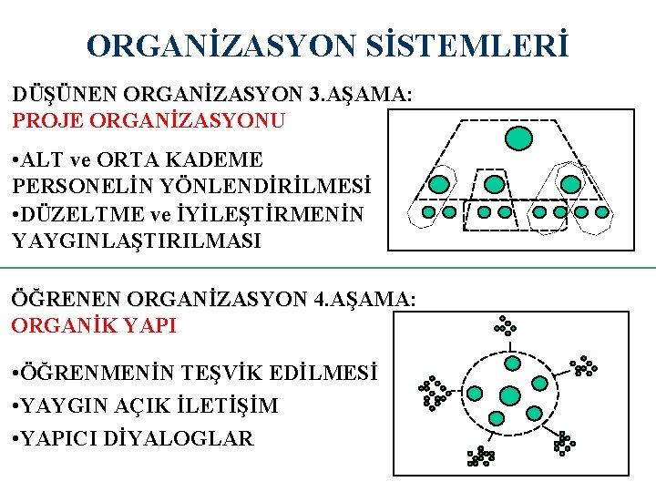 ORGANİZASYON SİSTEMLERİ DÜŞÜNEN ORGANİZASYON 3. AŞAMA: PROJE ORGANİZASYONU • ALT ve ORTA KADEME PERSONELİN