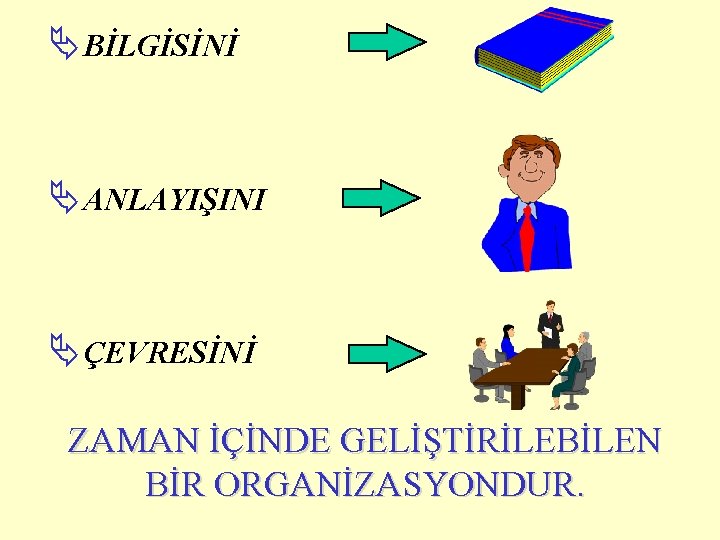 ÄBİLGİSİNİ ÄANLAYIŞINI ÄÇEVRESİNİ ZAMAN İÇİNDE GELİŞTİRİLEBİLEN BİR ORGANİZASYONDUR. 