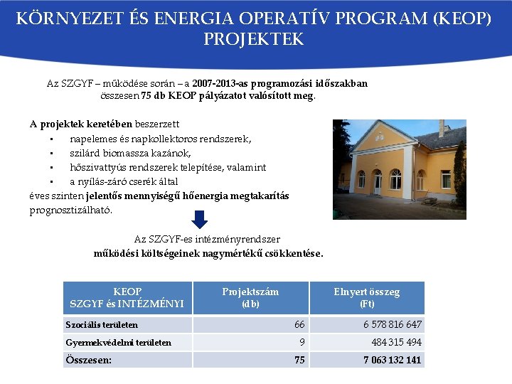 KÖRNYEZET ÉS ENERGIA OPERATÍV PROGRAM (KEOP) PROJEKTEK Az SZGYF – működése során – a