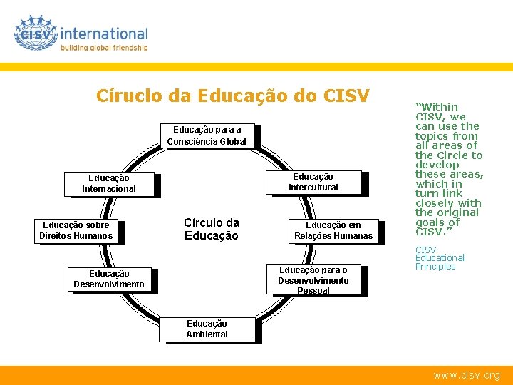 Círuclo da Educação do CISV Educação para a Consciência Global Educação Intercultural Educação Internacional