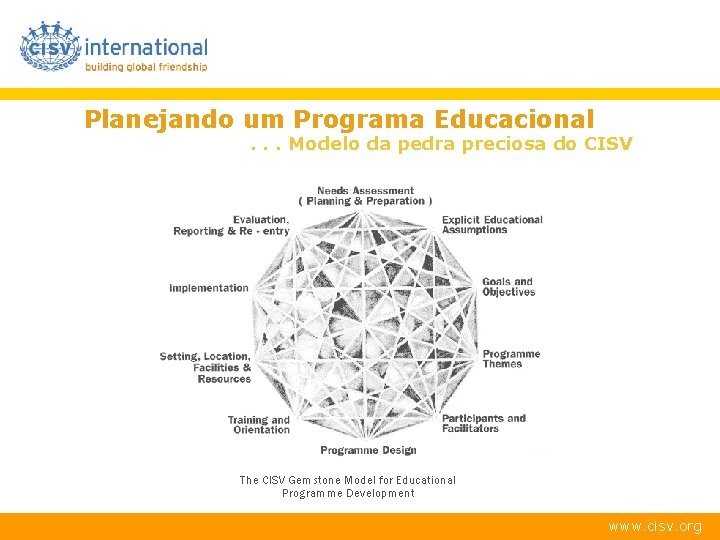 Planejando um Programa Educacional . . . Modelo da pedra preciosa do CISV The