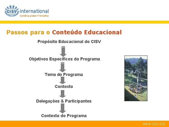 Passos para o Conteúdo Educacional Propósito Educacional do CISV Objetivos Específicos do Programa Tema