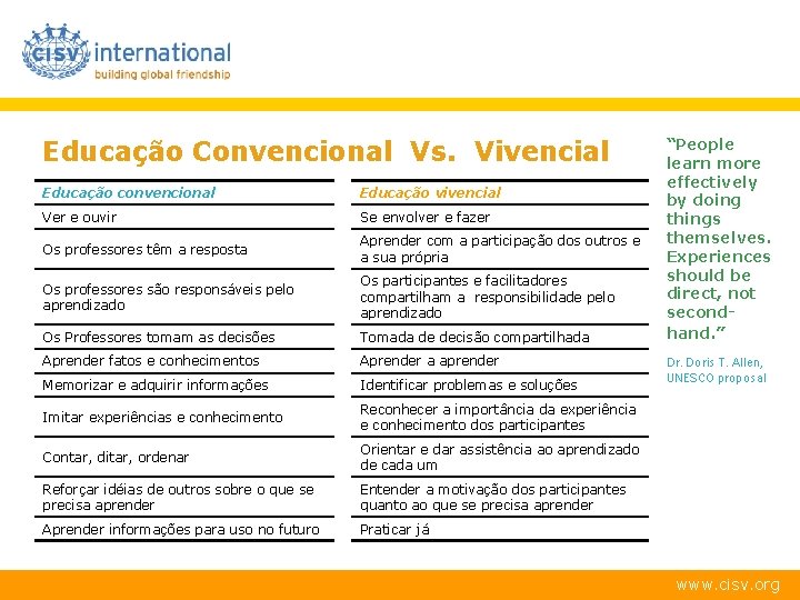 Educação Convencional Vs. Vivencial Educação convencional Educação vivencial Ver e ouvir Se envolver e