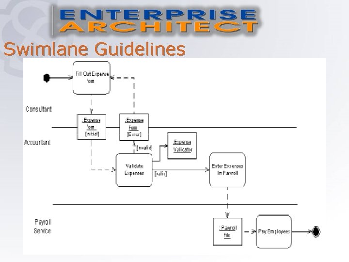 Swimlane Guidelines 