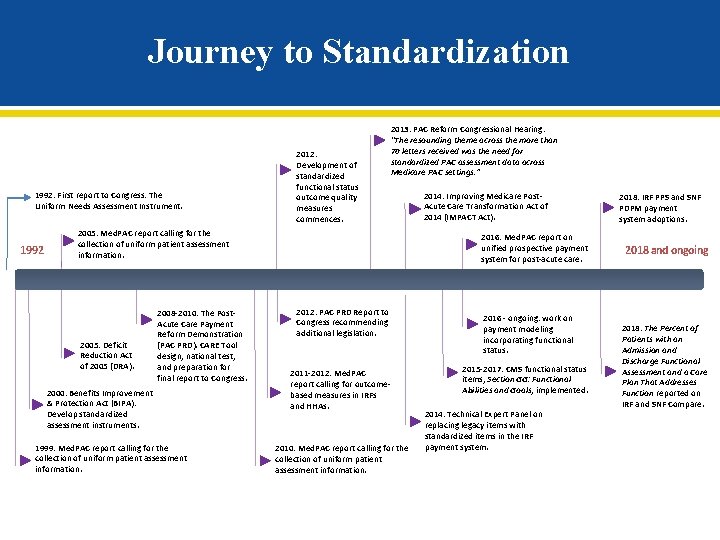 Journey to to Standardization Journey 1992: First report to Congress: The Uniform Needs Assessment