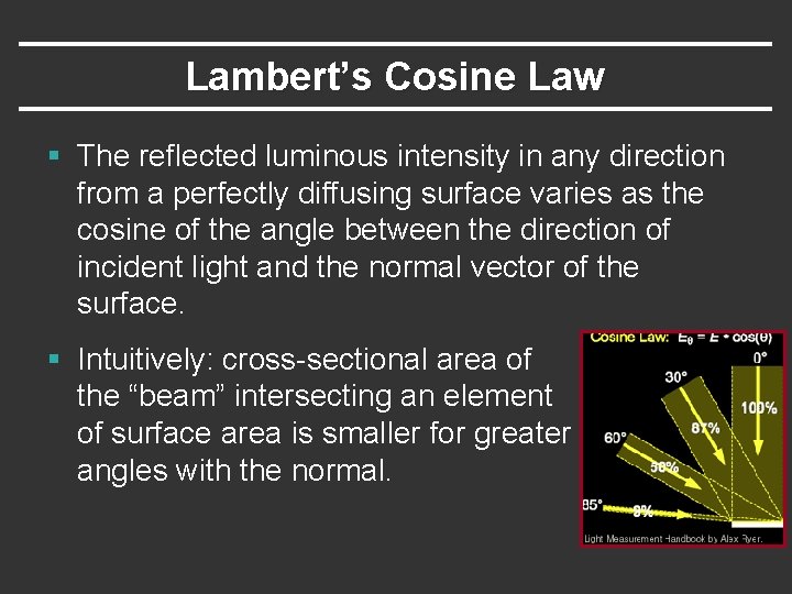 Lambert’s Cosine Law § The reflected luminous intensity in any direction from a perfectly