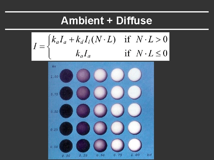 Ambient + Diffuse 