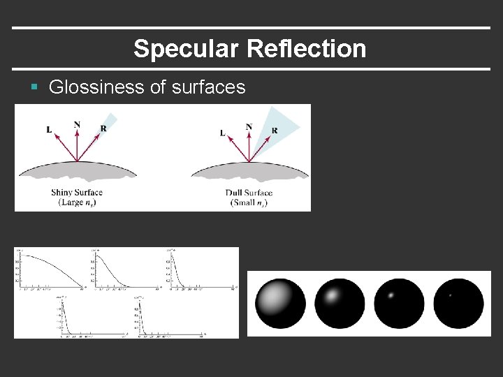 Specular Reflection § Glossiness of surfaces 