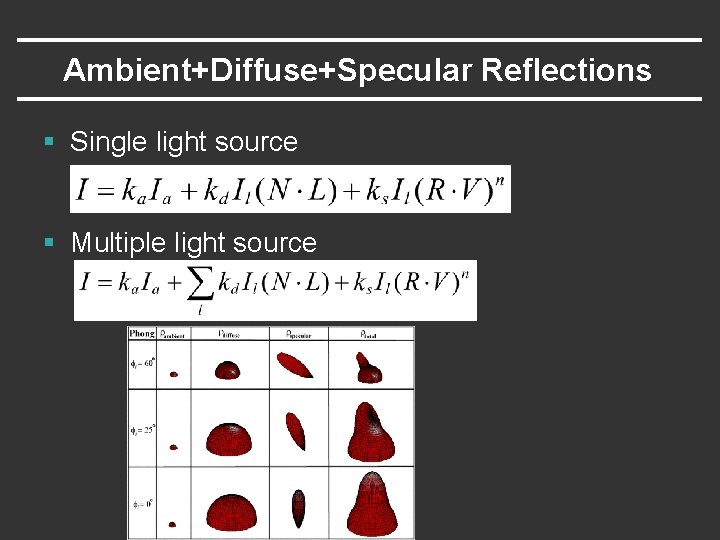 Ambient+Diffuse+Specular Reflections § Single light source § Multiple light source 