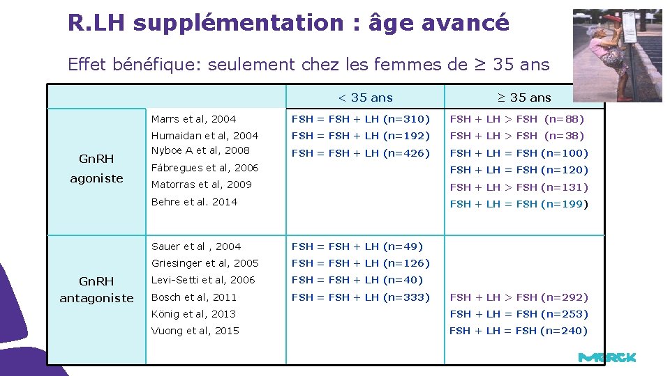 R. LH supplémentation : âge avancé Effet bénéfique: seulement chez les femmes de R. LH supplémentation : âge avancé Effet bénéfique: seulement chez les femmes de