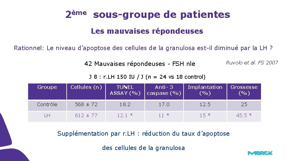 2ème sous-groupe de patientes Les mauvaises répondeuses Rationnel: Le niveau d’apoptose des cellules 2ème sous-groupe de patientes Les mauvaises répondeuses Rationnel: Le niveau d’apoptose des cellules