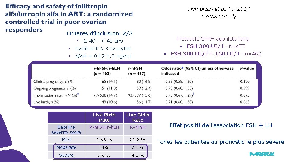 Humaidan et al. HR 2017 ESPART Study Critères d’inclusion: 2/3 • 21 ≥ 40 Humaidan et al. HR 2017 ESPART Study Critères d’inclusion: 2/3 • 21 ≥ 40