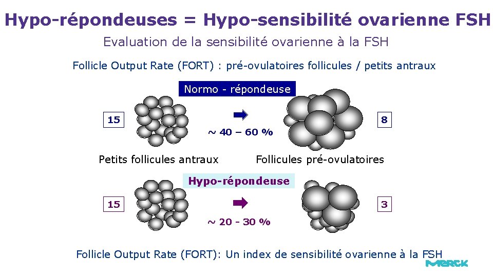 Hypo-répondeuses = Hypo-sensibilité ovarienne FSH Evaluation de la sensibilité ovarienne à la FSH Follicle Hypo-répondeuses = Hypo-sensibilité ovarienne FSH Evaluation de la sensibilité ovarienne à la FSH Follicle