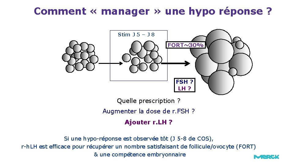 Comment « manager » une hypo réponse ? Stim J 5 – J 8 Comment « manager » une hypo réponse ? Stim J 5 – J 8