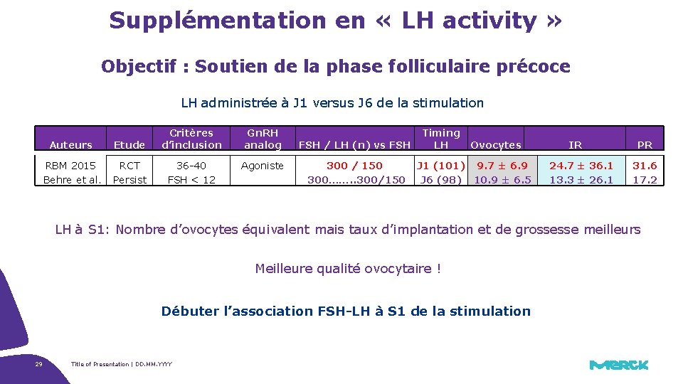 Supplémentation en « LH activity » Objectif : Soutien de la phase folliculaire précoce Supplémentation en « LH activity » Objectif : Soutien de la phase folliculaire précoce