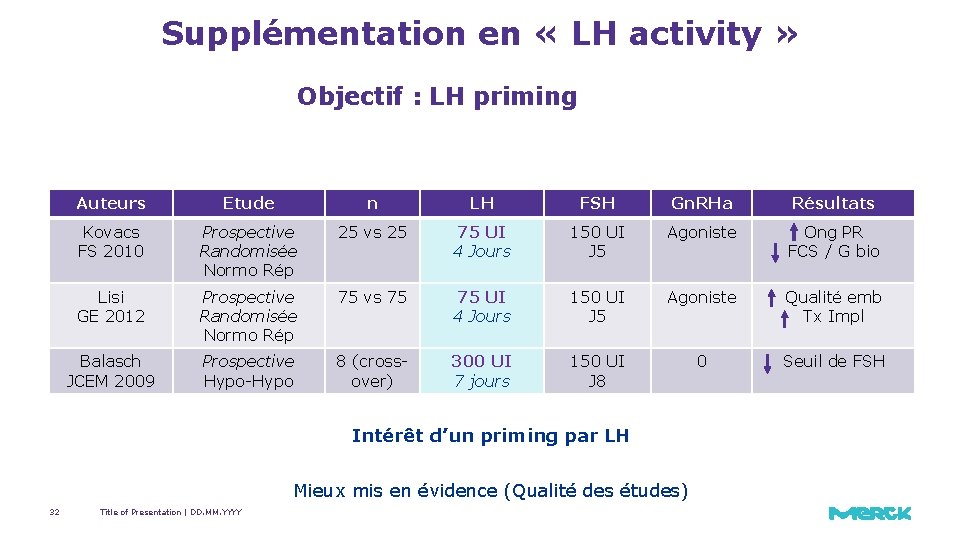 Supplémentation en « LH activity » Objectif : LH priming Auteurs Etude n LH Supplémentation en « LH activity » Objectif : LH priming Auteurs Etude n LH