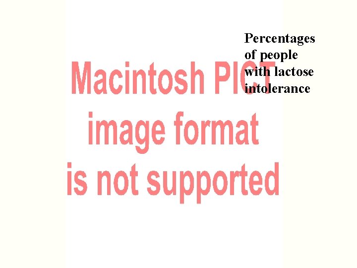 Percentages of people with lactose intolerance 