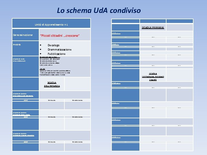 Lo schema Ud. A condiviso Unità di Apprendimento n 1 SCUOLA PRIMARIA Denominazione “Piccoli