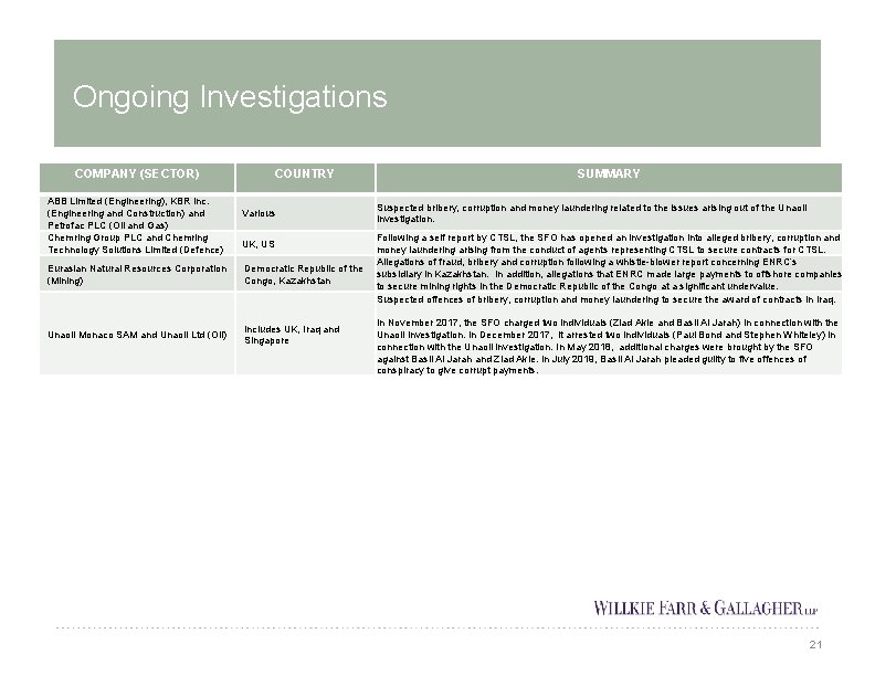 Ongoing Investigations COMPANY (SECTOR) ABB Limited (Engineering), KBR Inc. (Engineering and Construction) and Petrofac