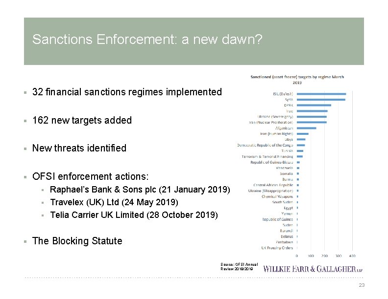 Sanctions Enforcement: a new dawn? § 32 financial sanctions regimes implemented § 162 new