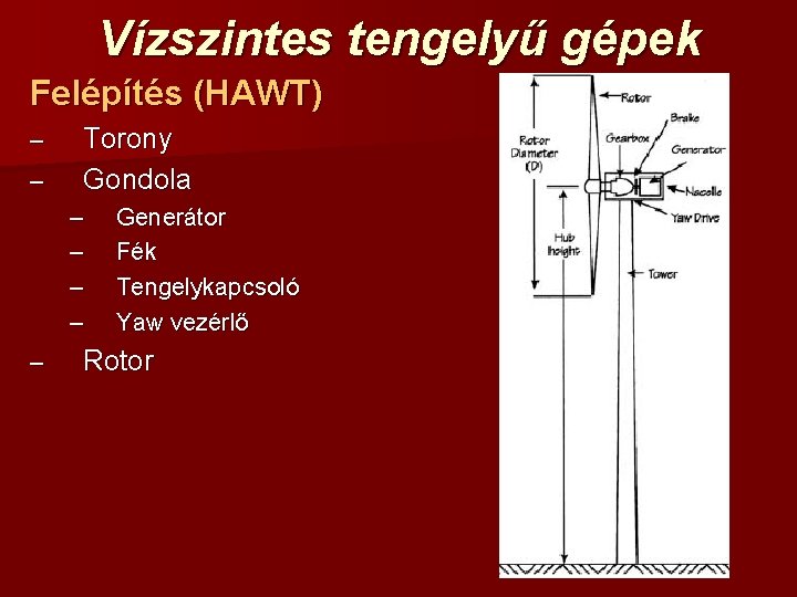 Vízszintes tengelyű gépek Felépítés (HAWT) – – Torony Gondola – – – Generátor Fék