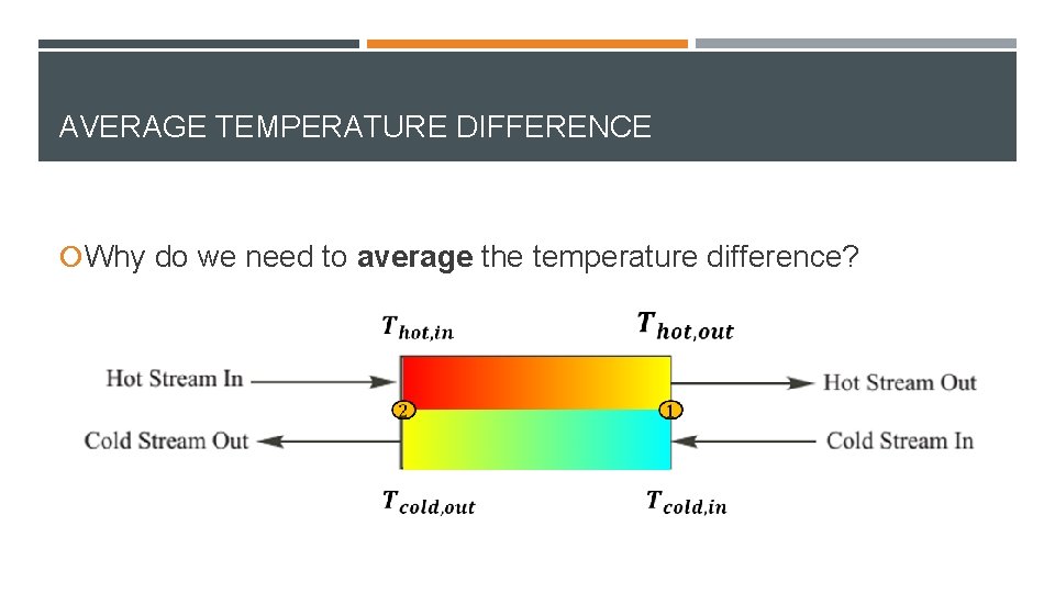 AVERAGE TEMPERATURE DIFFERENCE Why do we need to average the temperature difference? 