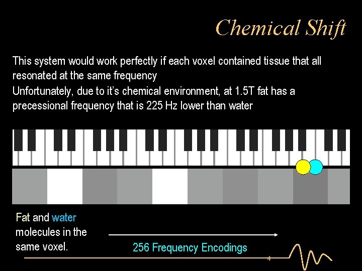 Chemical Shift This system would work perfectly if each voxel contained tissue that all