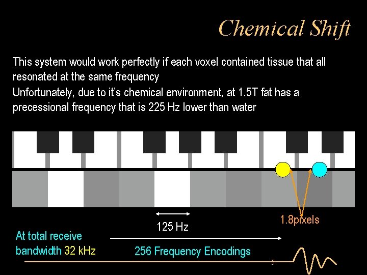 Chemical Shift This system would work perfectly if each voxel contained tissue that all