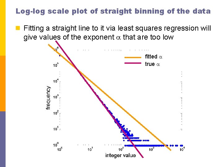 Log-log scale plot of straight binning of the data n Fitting a straight line