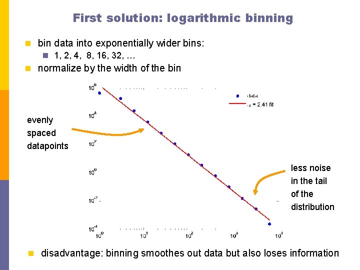 First solution: logarithmic binning n bin data into exponentially wider bins: n 1, 2,
