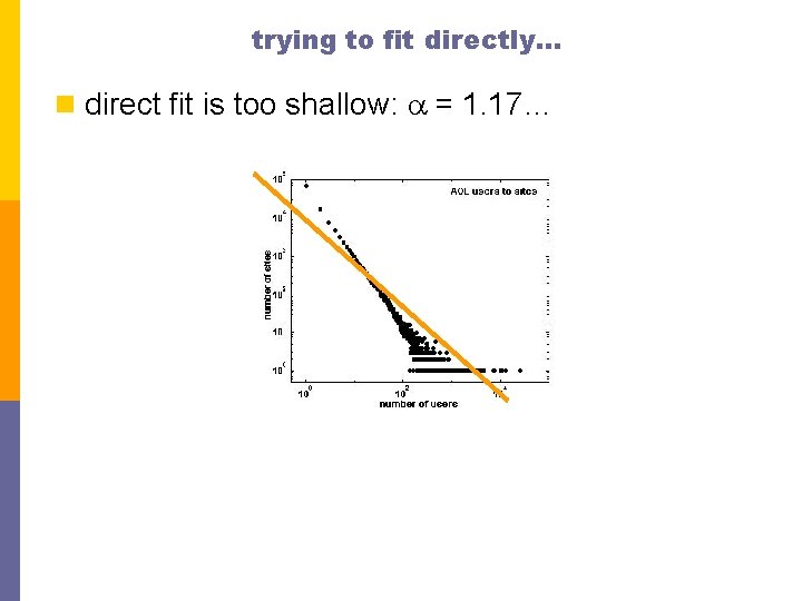 trying to fit directly… n direct fit is too shallow: a = 1. 17…