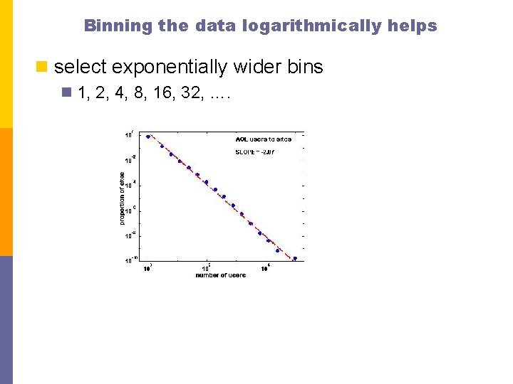 Binning the data logarithmically helps n select exponentially wider bins n 1, 2, 4,