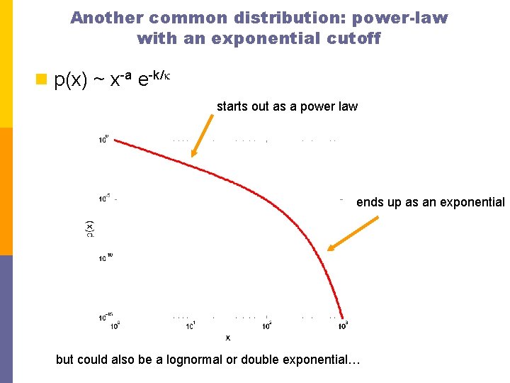 Another common distribution: power-law with an exponential cutoff n p(x) ~ x-a e-k/k starts