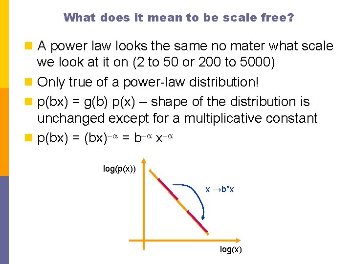 What does it mean to be scale free? n A power law looks the