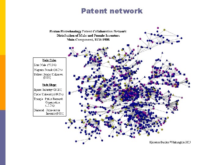 Patent network 