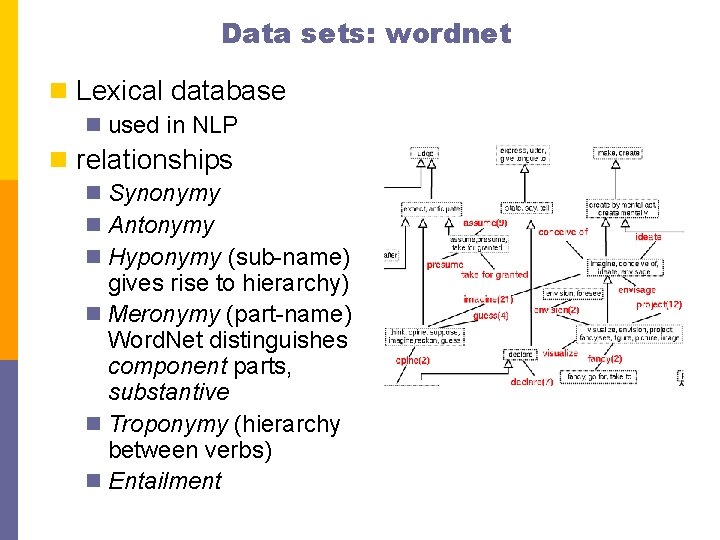 Data sets: wordnet n Lexical database n used in NLP n relationships n Synonymy