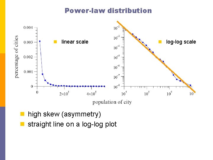 Power-law distribution n linear scale n high skew (asymmetry) n straight line on a