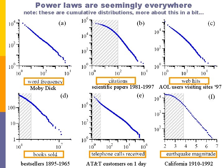 Power laws are seemingly everywhere note: these are cumulative distributions, more about this in
