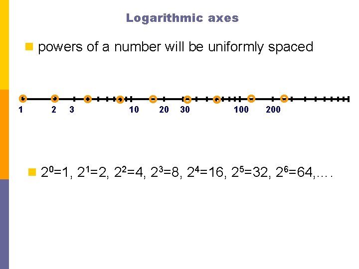 Logarithmic axes n powers of a number will be uniformly spaced 1 2 3