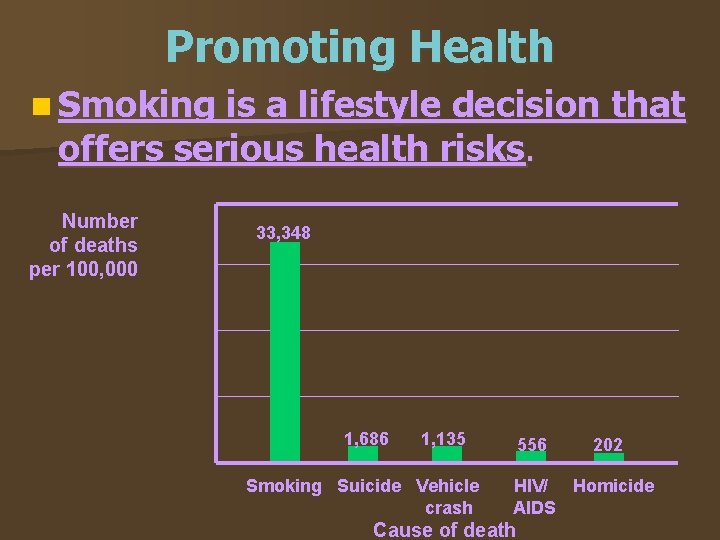 Promoting Health n Smoking is a lifestyle decision that offers serious health risks. Number