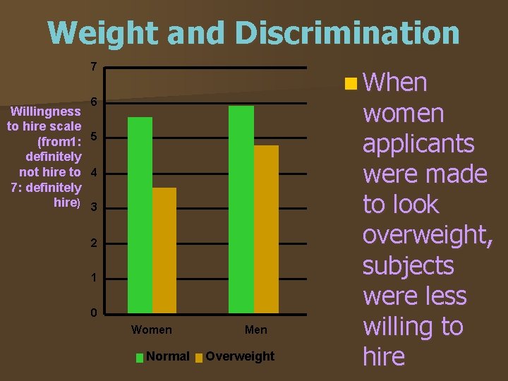 Weight and Discrimination 7 n When 6 Willingness to hire scale (from 1: 5