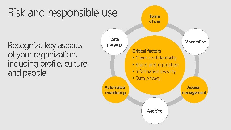 Terms of use Data purging Moderation Critical factors • Client confidentiality • Brand reputation Terms of use Data purging Moderation Critical factors • Client confidentiality • Brand reputation
