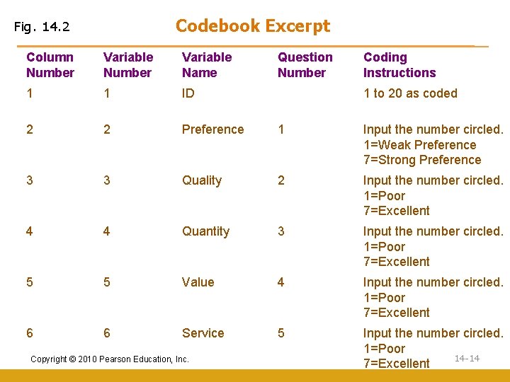 Codebook Excerpt Fig. 14. 2 Column Number Variable Name 1 1 ID 2 2