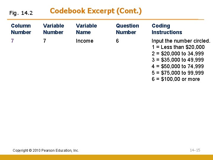 Codebook Excerpt (Cont. ) Fig. 14. 2 Column Number Variable Name Question Number Coding